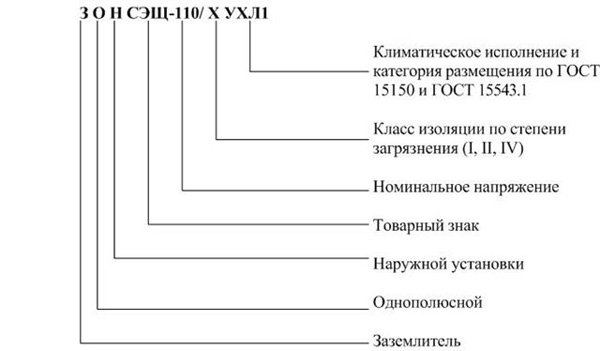 Структура условного обозначения ЗОН-СЭЩ 110 кВ Структура условного обозначения ЗОН-СЭЩ 110 кВ